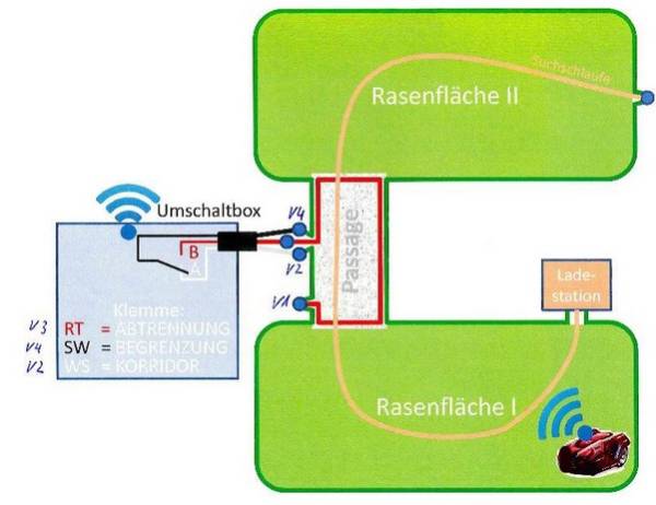 Passagenmodul Schaltung BT Automower® P2