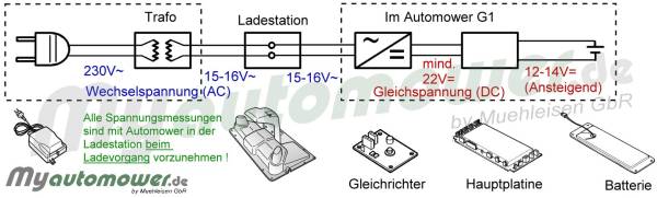 Hauptplatine AM-G1 98-03