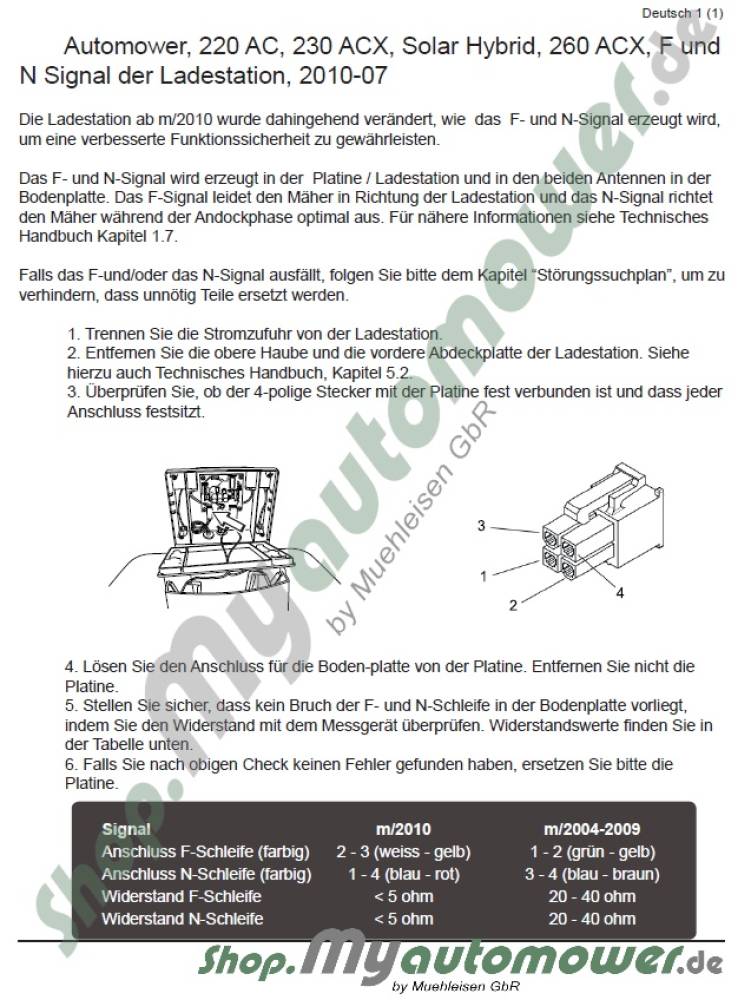 Bodenplatte - Baseplate LS G2 G3-P2 from 2010-