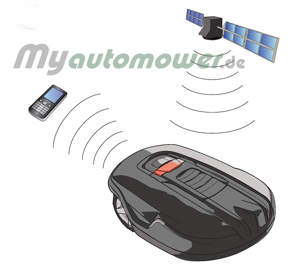 Modul-B GSM-GPS Set (Zur Nachrüstung)